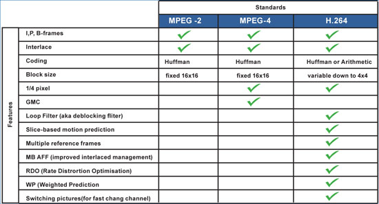 How Codecs Affect Video Quality – New Jersey Solutions